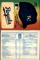 1983 Fleer Team Stickers (Blue Back) #NNO Royals (Hat)