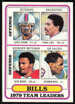 1980 Topps Base Set #264 Buffalo Bills