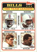 1981 Topps Base Set #226 Buffalo Bills