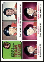 1975 Topps Base Set #317 Blackhawks Leaders