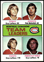 1975 Topps Base Set #322 Canadiens Leaders