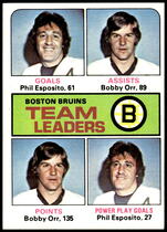1975 Topps Base Set #314 Bruins Leaders