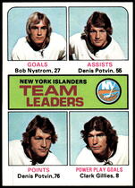 1975 Topps Base Set #323 Islanders Leaders