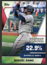 2021 Topps Significant Statistics #SS-6 Miguel Sano
