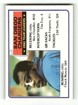 1983 Topps Base Set #370 SD Chargers
