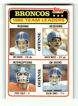 1981 Topps Base Set #303 Denver Broncos