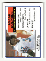 1983 Topps Base Set #308 Miami Dolphins