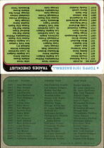 1974 Topps Traded #999 Traded Checklist