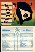1983 Fleer Team Stickers (Blue Back) #NNO Brewers (Hat)