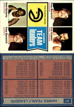 1974 Topps Base Set #81 Atlanta Hawks