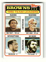 1981 Topps Base Set #113 Cleveland Browns