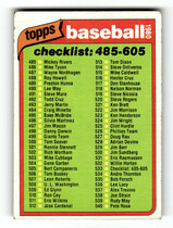 1980 Topps Base Set #533 Checklist
