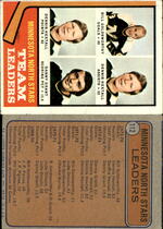 1974 Topps Base Set #112 North Stars Leaders