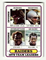 1980 Topps Base Set #468 Oakland Raiders