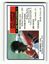 1983 Topps Base Set #13 Atlanta Falcons