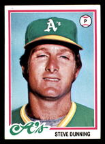 1978 Topps Base Set #647 Steve Dunning