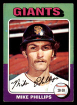 1975 Topps Base Set #642 Mike Phillips