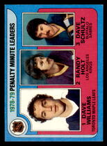 1979 Topps Base Set #4 Penalty Leaders