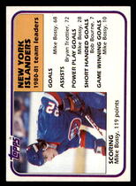 1981 Topps Base Set #57 Mike Bossy