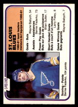 1981 O-Pee-Chee OPC Base Set #304 Blues