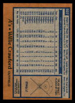 1978 Topps Base Set #511 Frank Duffy