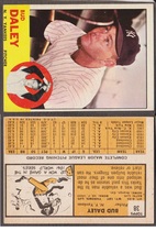 1963 Topps Base Set #38 Bud Daley