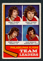 1974 O-Pee-Chee OPC NHL #154 Flyers Leaders