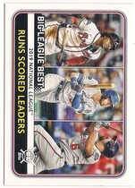 2020 Topps Big League #238 Anthony Rendon|Cody Bellinger|Ronald Acuna Jr.