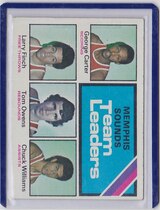 1975 Topps Base Set #281 Memphis Sounds