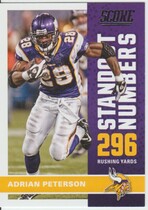 2017 Score Standout Numbers #15 Adrian Peterson