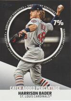 2019 Topps Significant Statistics #SS-16 Harrison Bader