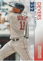 2020 Topps Significant Statistics #SS-10 Rafael Devers