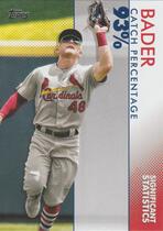 2020 Topps Significant Statistics #SS-20 Harrison Bader