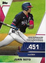 2021 Topps Significant Statistics #SS-12 Juan Soto