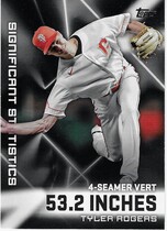 2023 Topps Significant Statistics #SS-23 Tyler Rogers