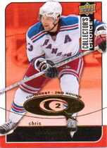 2008 Upper Deck Collectors Choice Cup Quest #CQ-41 Chris Drury