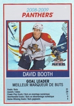 2009 Upper Deck OPC Team Checklist #TC13 Florida Panthers