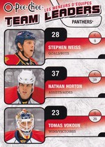 2010 Upper Deck O-Pee-Chee OPC Team Leaders #TL-13 Nathan Horton|Stephen Weiss|Tomas Vokoun
