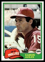 1981 Topps Base Set #644 Ramon Aviles