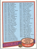 1980 Topps Base Set #257 Checklist