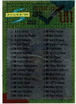 1994 Score Rookie & Traded Gold Rush #RT165 NL Checklist