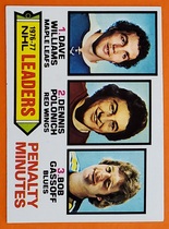 1977 Topps Base Set #4 Penalty Min. Leaders
