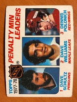 1978 Topps Base Set #66 Penalty Min. Leader