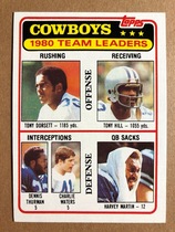 1981 Topps Base Set #376 Dallas Cowboys