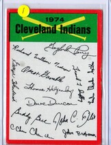 1974 Topps Team Checklists #8 Cleveland Indians