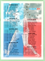 1994 Fleer Update #U199 Checklist
