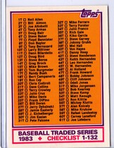 1983 Topps Traded #132 Traded Checklist